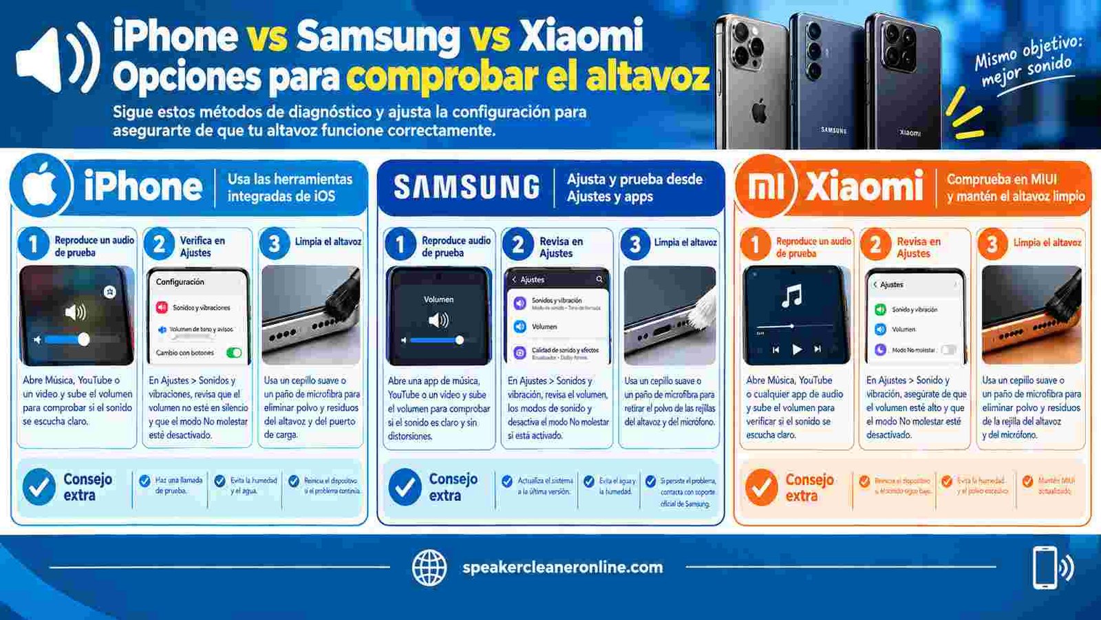 iPhone vs Samsung vs Xiaomi: opciones para comprobar el altavoz