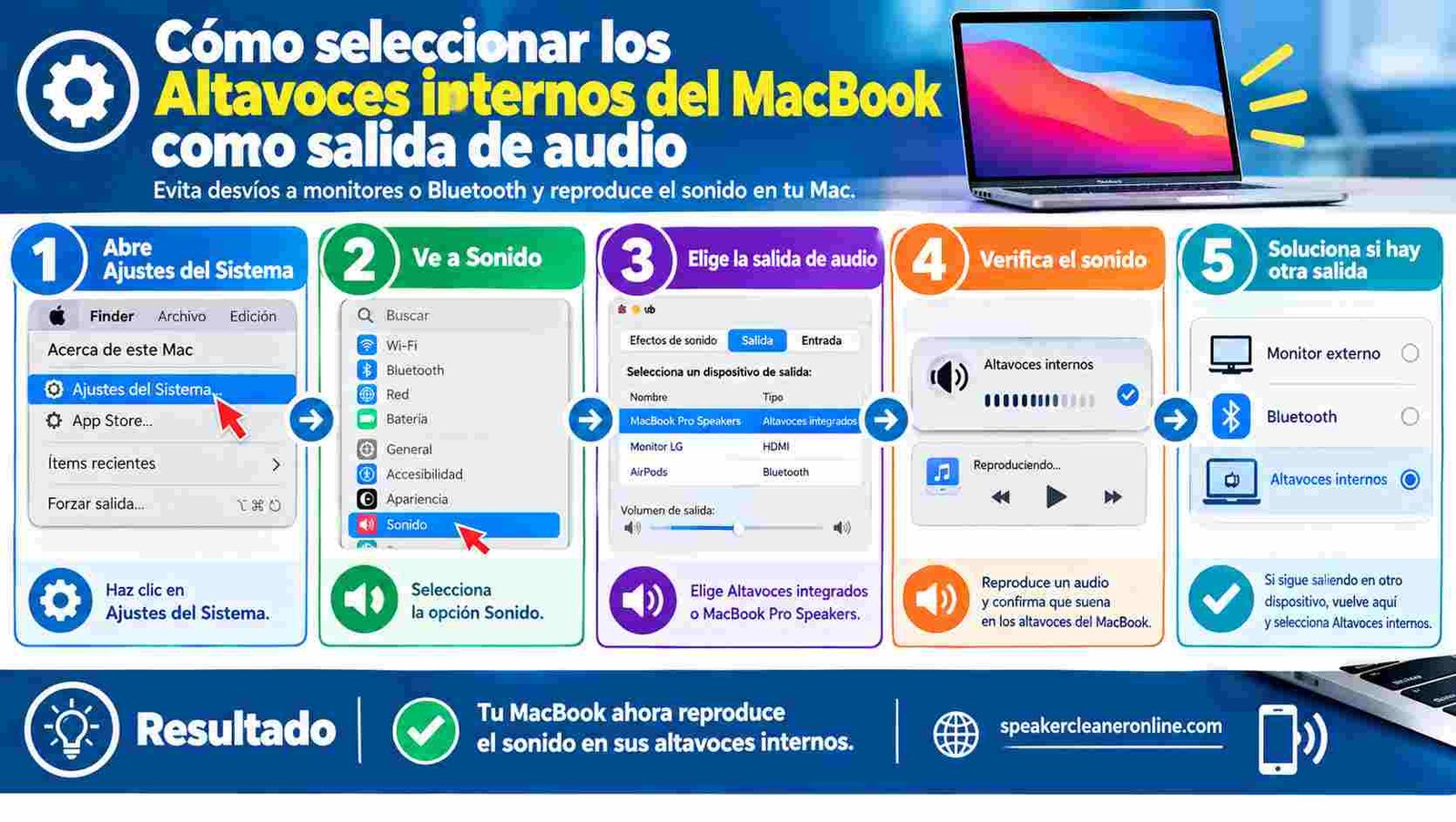 Cómo seleccionar los altavoces internos del MacBook como salida de audio