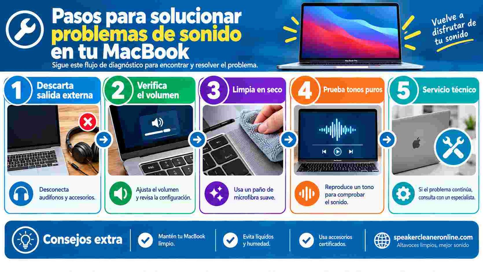 Pasos para solucionar problemas de sonido en un MacBook