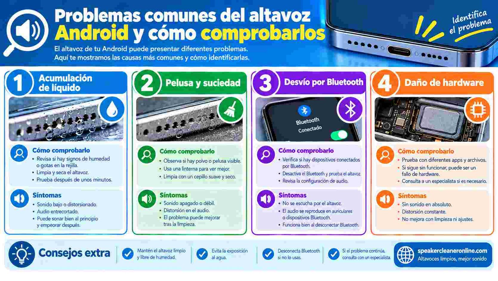 Problemas comunes del altavoz Android y cómo comprobarlos