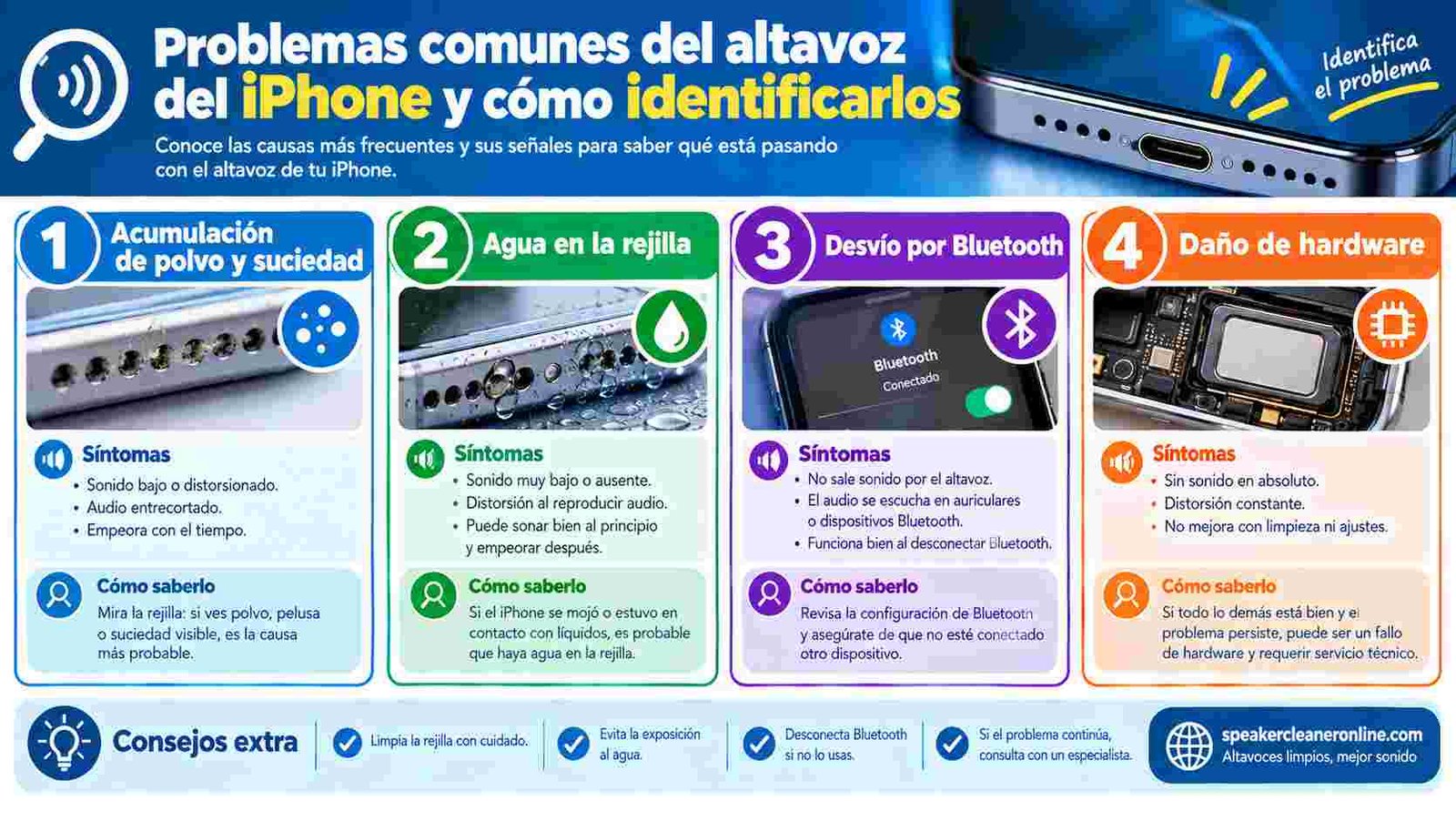 Problemas comunes del altavoz del iPhone y cómo identificarlos