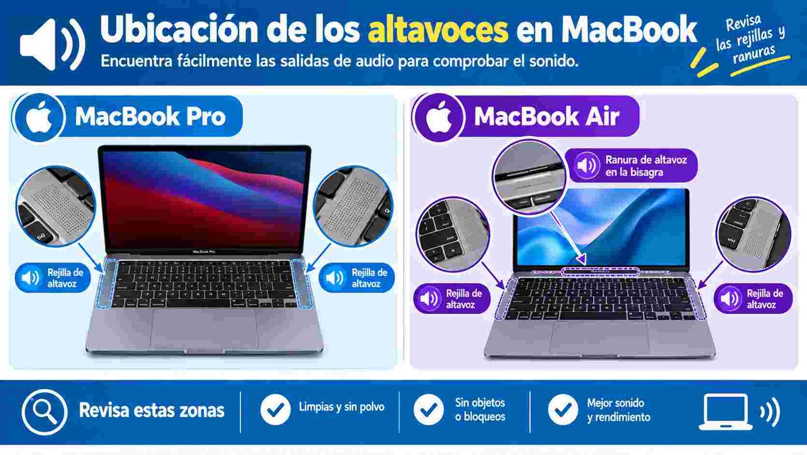 Ubicación de los altavoces del MacBook para comprobar el sonido